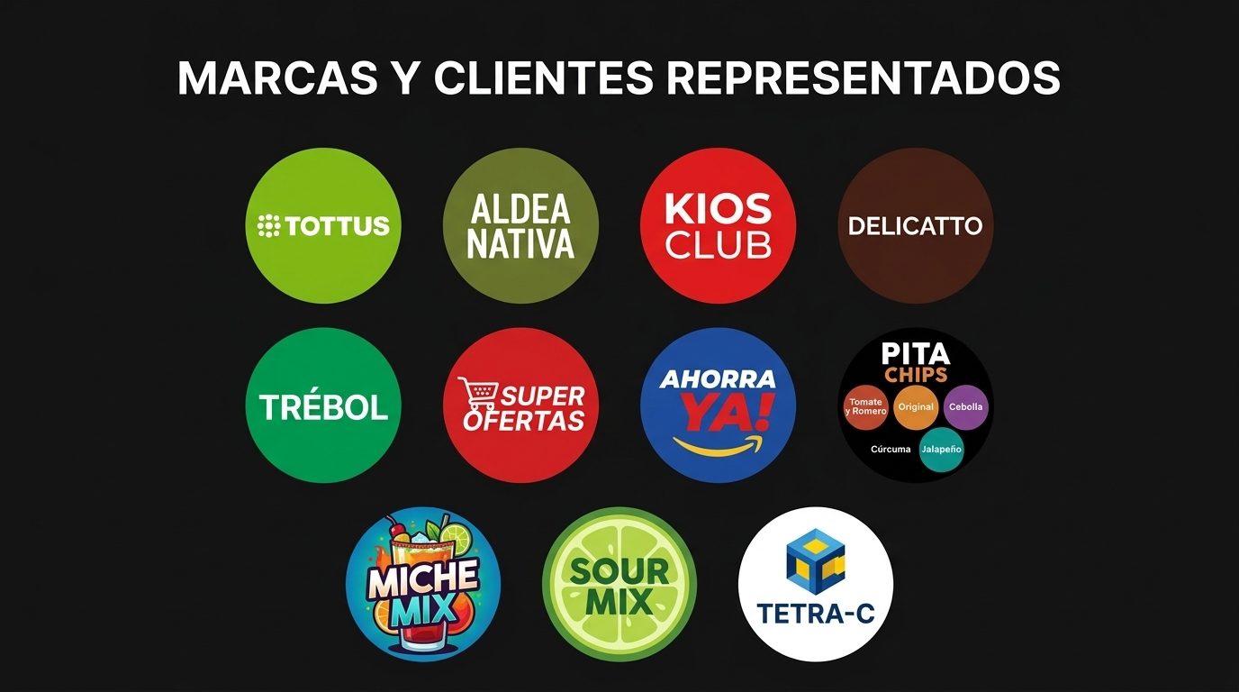 Marcas y Clientes Representados por Keiner